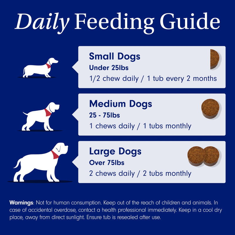 PetLab Co. 13 in 1 Dog Multivitamin - Support Dog's Immune Response, Skin, Coat, Joints & Overall Health - Vitamins A, E, D, B12, Minerals, Antioxidants - Chewable Pork Flavor - BeesActive Australia