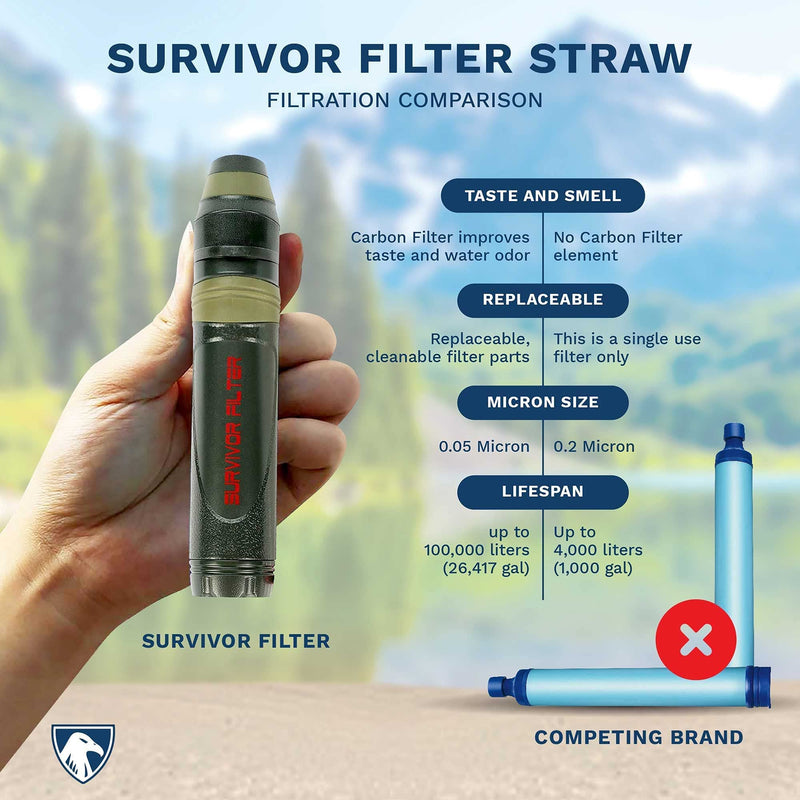 Survivor Filter Squeeze Water Filter Kit  Includes Personal Water Filter Straw & 2 Collapsible Water Bottle Canteens - BeesActive Australia