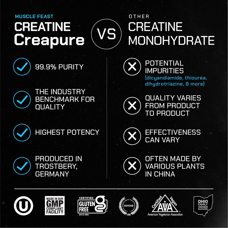 Muscle Feast Creapure Creatine Monohydrate Powder for Muscle Growth Nutritional_Supplement, Vegan Keto Friendly Gluten-Free Easy to Mix, Unflavored, 300g, 55.0 Servings (Pack of 1) 10.5 Ounce (Pack of 1) - BeesActive Australia