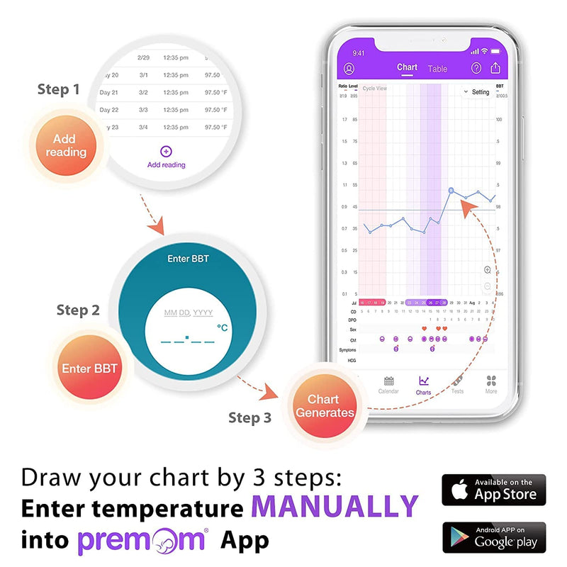 Digital Basal Thermometer for Ovulation with Backlight LCD Display, Premom APP, 1/100th Degree High Precision and Memory Recall, Ovulation Tracking, Charting &Natural Family Planning, Purple Digital Basal Thermometer-Purple - BeesActive Australia