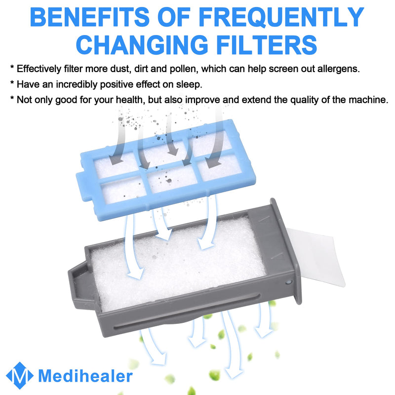 52PCS Medihealer Filters Compatible with Dreamstation 2: Includes 4 Preassembled Filters+ 22 Pollen Filters+ 22 Ultra-Fine Filters, Filters Replacement Supplies, Reusable Assembly Filter Kit. - BeesActive Australia
