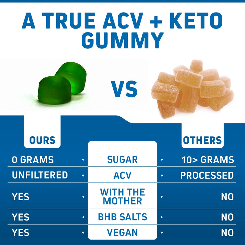 Herbtonics ACV Keto Gummies with The Mother & Keto BHB | Apple Cider Vinegar Keto Gummies | Sugar Free, Keto ACV Gummies for Energy & Immunity - BeesActive Australia