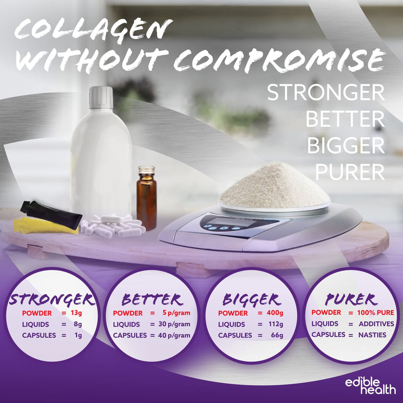 Edible Health - Hydrolysed Bovine Collagen Powder - Types 1 and 3, Protein Peptides, 18 Amino Acids - Paleo, Keto, Kosher, Halal - UK & EU Certified Supplement - 400g Pouch, 30-Day Supply - BeesActive Australia