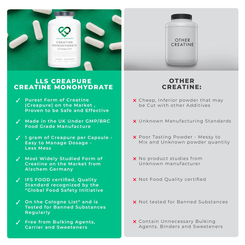 Creapure® Creatine Monohydrate Capsules (1 Gram per Capsule) | 150 Capsules (not Powder or Tablets) | 30-50 Servings | Love Life Supplements - 'Clean, Effective, High Quality' - BeesActive Australia