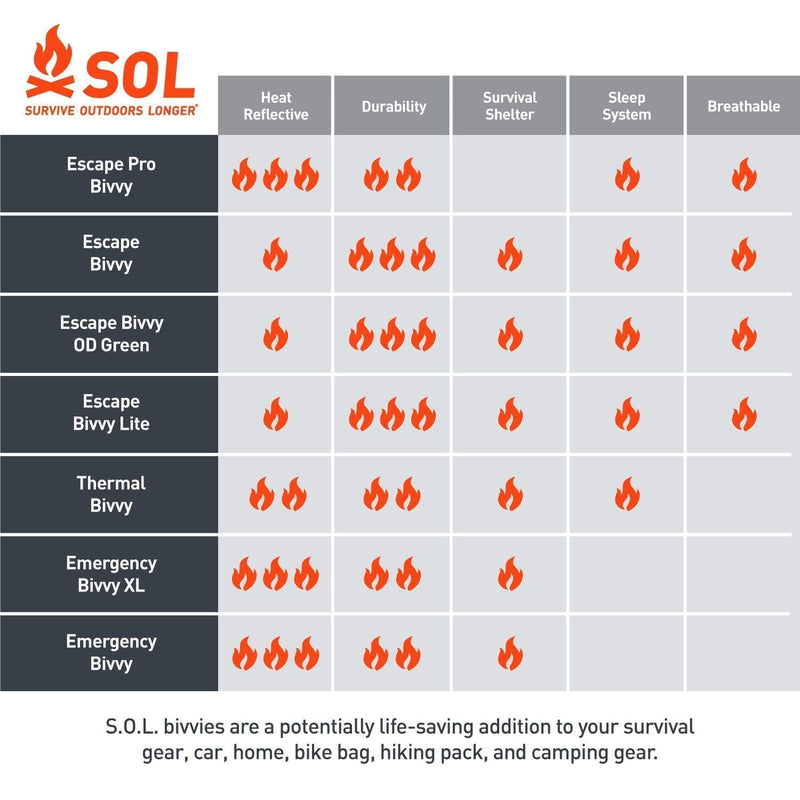 S.O.L. Survive Outdoors Longer S.O.L. 70% Reflective Escape Bivvy, Orange - BeesActive Australia