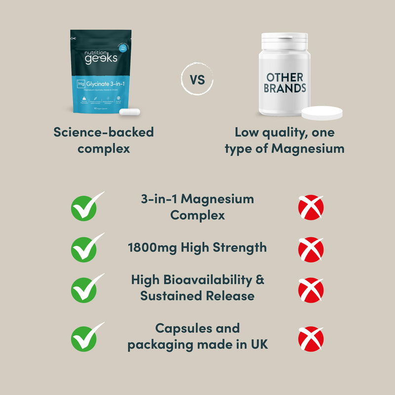 Magnesium Glycinate 3-in-1 Complex - 1800mg Magnesium Supplements as Magnesium Bisglycinate, Magnesium Citrate & Magnesium Malate - 90 Vegan Capsules, Triple High Absorption - 384mg Elemental, UK Made - BeesActive Australia