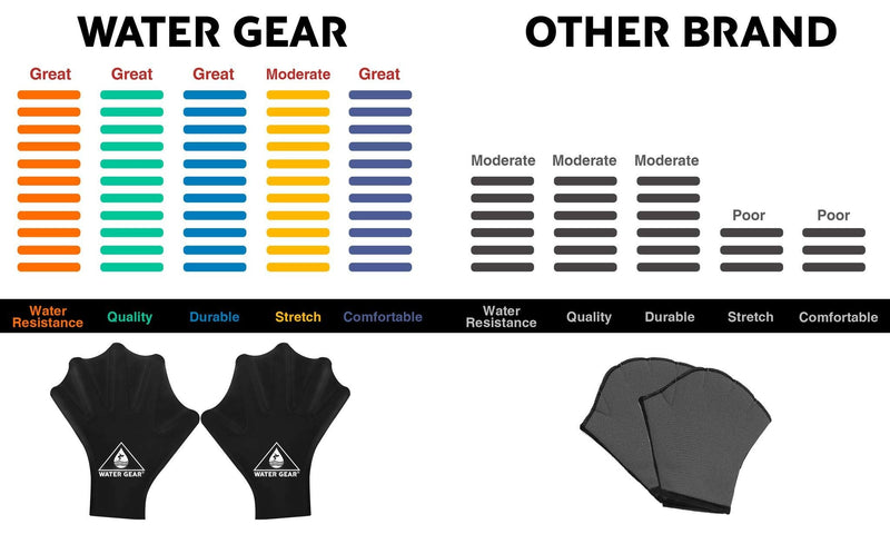 Water Gear Silicone Force Gloves - Aqua Fitness Gloves - Great for Workouts and Diving - Designed with Enhanced Grip Black Large - BeesActive Australia