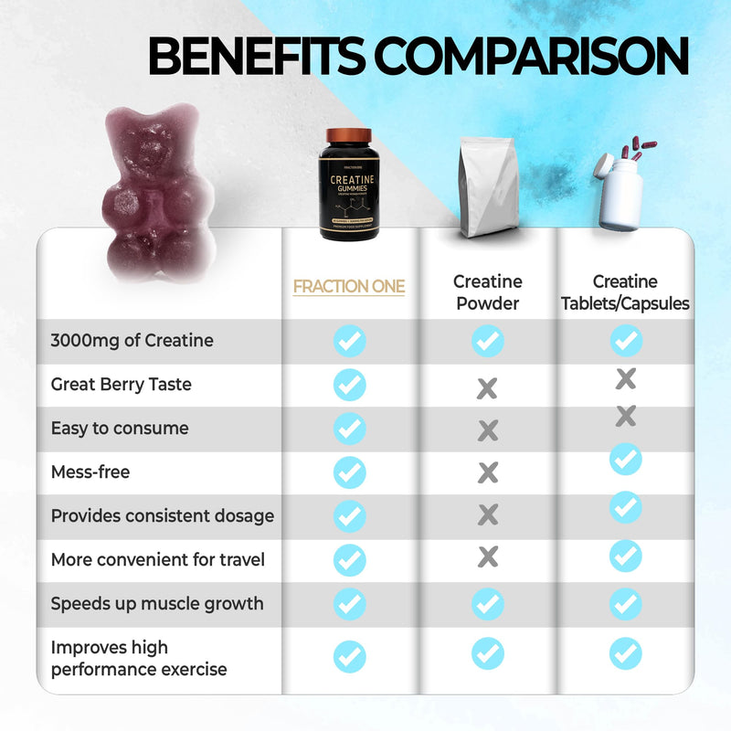 Creatine Gummies - 60 Creatine Gummies - 3000mg of Creatine Monohydrate Per Serving - Berry Flavoured Creatine - Pre Workout Gym Gummy, Suitable for Men & Women - BeesActive Australia