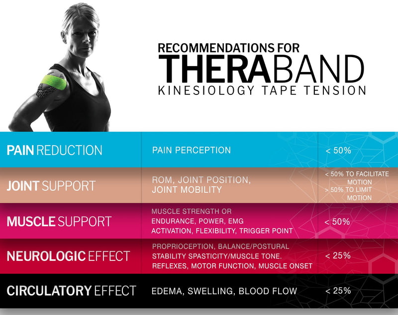 THERABAND Kinesiology Tape, Waterproof Physio Tape for Pain Relief, Muscle & Joint Support, Standard Roll with XactStretch Application Indicators, 2" X 10" Strips, 20 Precut Strips, Blue/Blue - BeesActive Australia