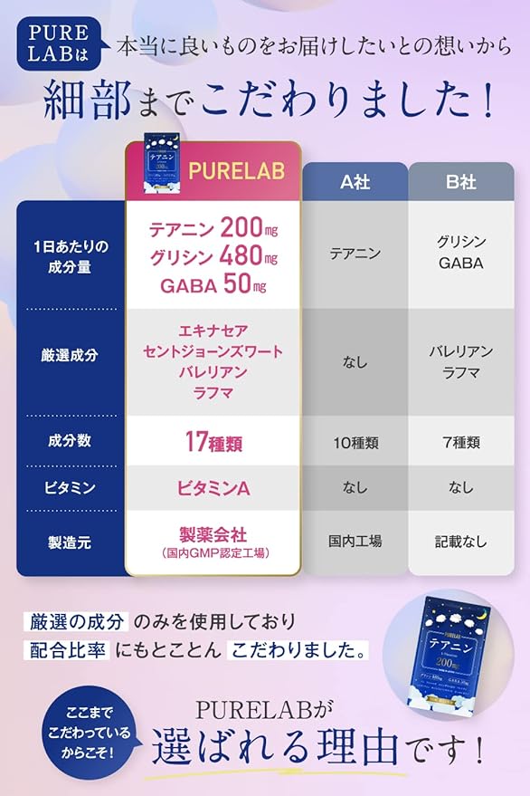 PURELAB Theanine 200mg/day Glycine 480mg/day GABA 50mg/day Aloe Vera 30 days Echinacea Valerian Supplement Made in Japan - BeesActive Australia