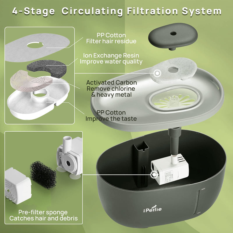 iPettie Avocado Pet Water Fountain with LED Light, 67oz/2.0L, Ultra Quiet Cat Water Fountain with Filter, Automatic Pet Water Fountain for Cats and Small Dogs, Grey Grey (with Adapter) - BeesActive Australia