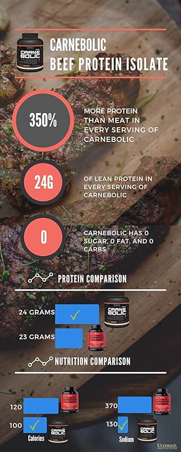 Ultimate Nutrition Carne Bolic Beef Protein Powder, Lactose Free Protein Shakes, Paleo and Keto Friendly with No Sugar or Carb, Low Calorie Isolate Powder, 30 Servings, Blue Raspberry - BeesActive Australia