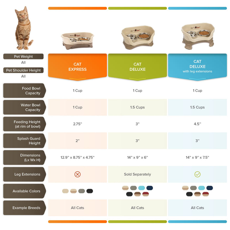 Neater Feeder Express Elevated Cat Bowls - Raised Pet Dish - Stainless Steel Food and Water Bowls for Cats Gunmetal - BeesActive Australia