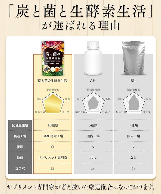 DUEN Charcoal and Bacteria Live Enzyme Life Raw Enzyme Kombucha Small Granules 4 Types of Charcoal 30 Days Supply - BeesActive Australia