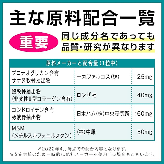 URECI Proteo Plus 30 Capsules, Proteoglycan Supplement, Non-Moderating, 2 Type Collagen, UC-II, Chondroitin, MSM Blend, Made in Japan, Approx. 1 Month Supply - BeesActive Australia