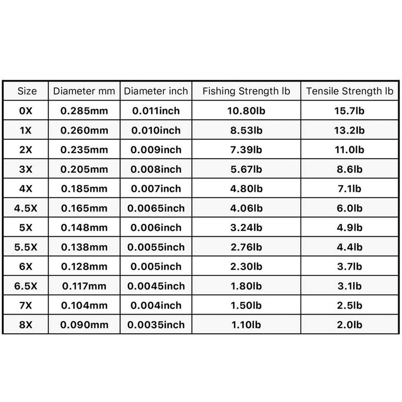 [AUSTRALIA] - TroutHunter Fluorocarbon Tippet, 50m 5X 