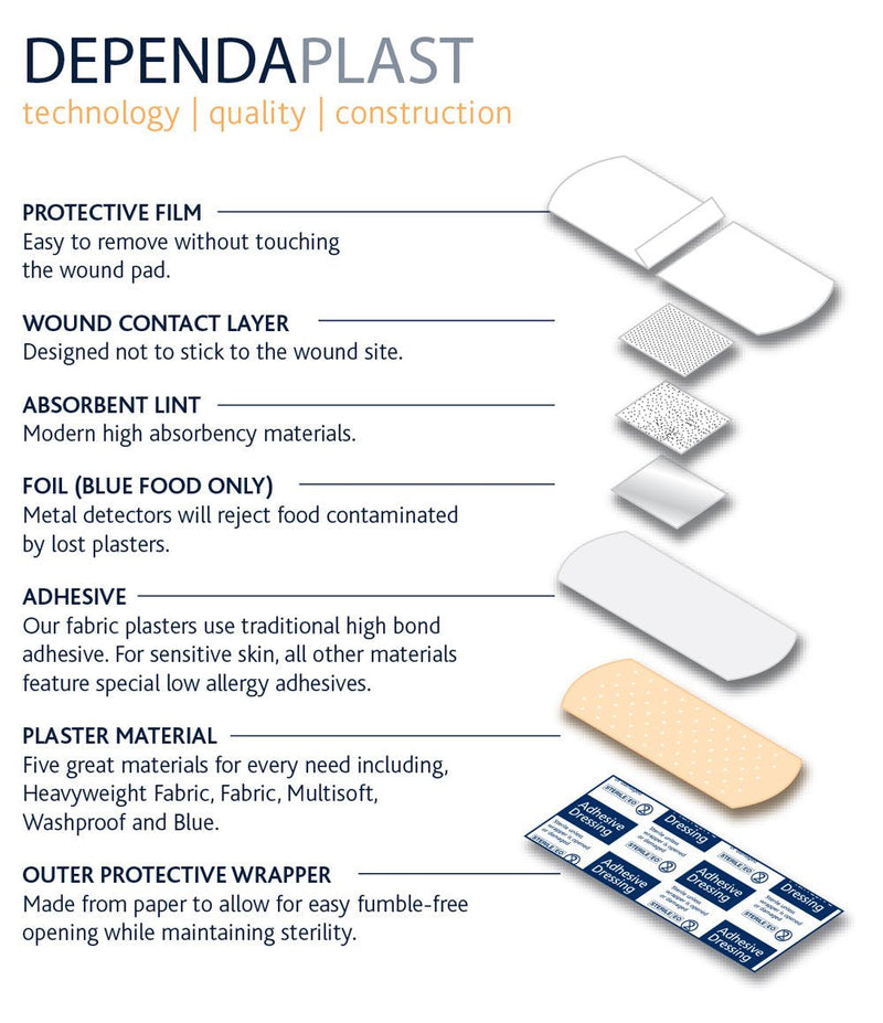 Reliance Medical Dependaplast Traditional Fabric Finger Extension Plasters 50 Count (Pack of 1) - BeesActive Australia