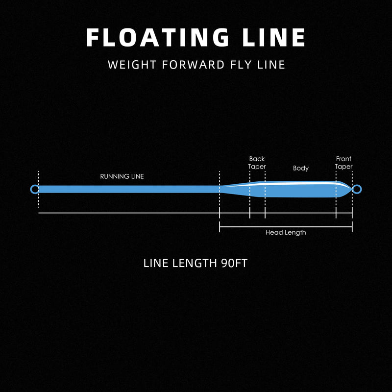 SF Fly Fishing Floating Line with Welded Loop Weight Forward Fly Lines 90FT WF2 3 4 5 6 7 8 9F Sky Blue-90FT WF5F 90FT - BeesActive Australia