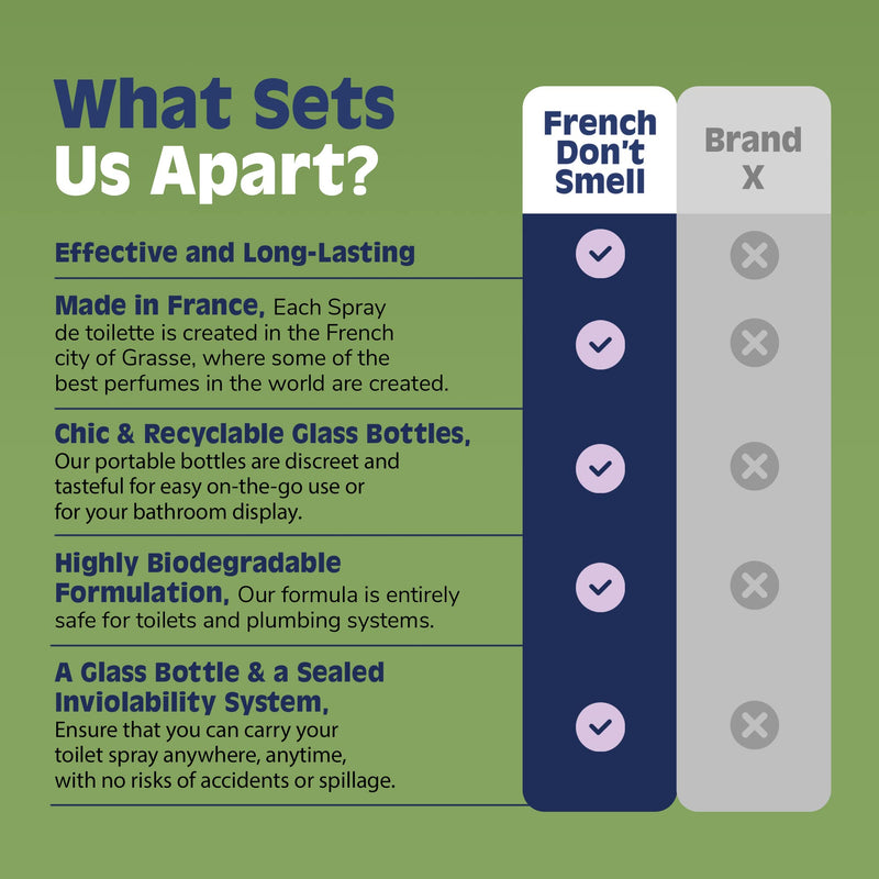 Set of 2 Toilet Spray for Poop (1.69oz + 0.34oz) – Woodsy Scent – Made in France (Home + Travel Pack), Bathroom Odor Eliminator, Poo Spray, Toilet Spray For Daily Use – French Don’t Smell Woodsy (fern, tonka beans & lichen) 2 Piece Assortment - BeesActive Australia