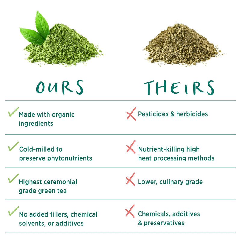 PURE SYNERGY Matcha Power | 90 Capsules | USDA Organic| Non-GMO | Vegan | Ceremonial-Grade | Japanese - BeesActive Australia