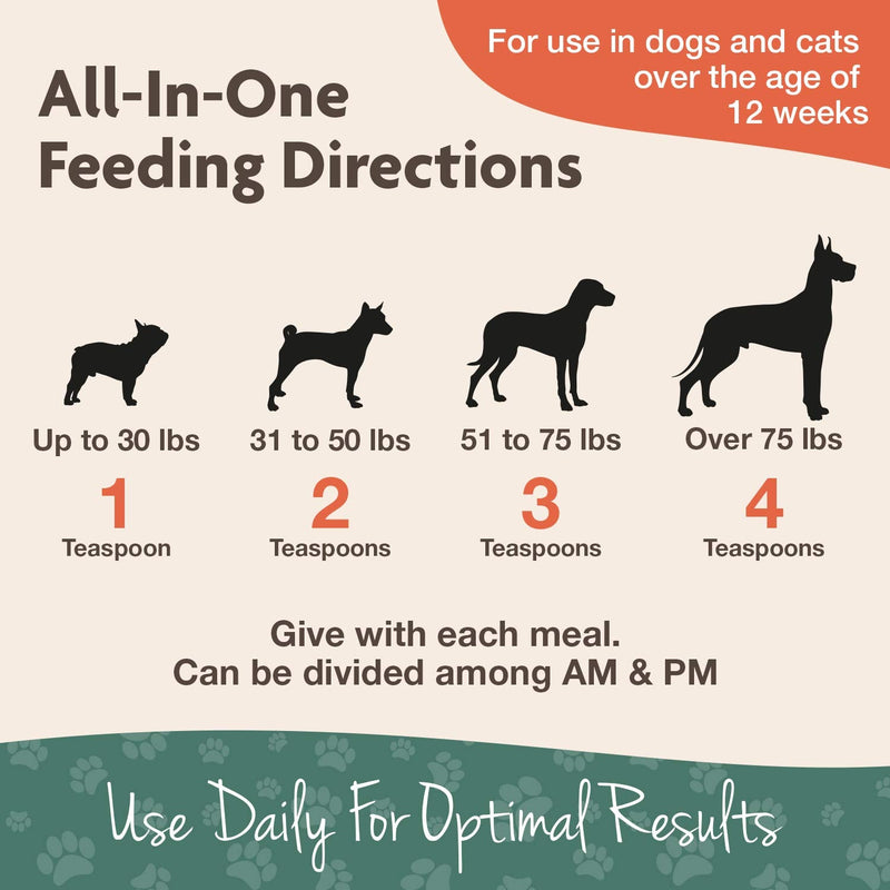NaturVet All-in-One Dog Supplement - for Joint Support, Digestion, Skin, Coat Care – Dog Multivitamins with Minerals, Omega-3, 6, 9 – Wheat-Free Vitamins for Dogs – 13-Ounce Powder - BeesActive Australia