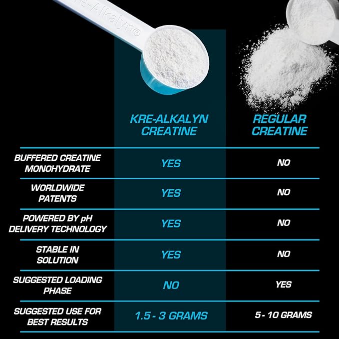 EFX Sports Kre-Alkalyn EFX Powder Blue Frost 7.76oz - BeesActive Australia