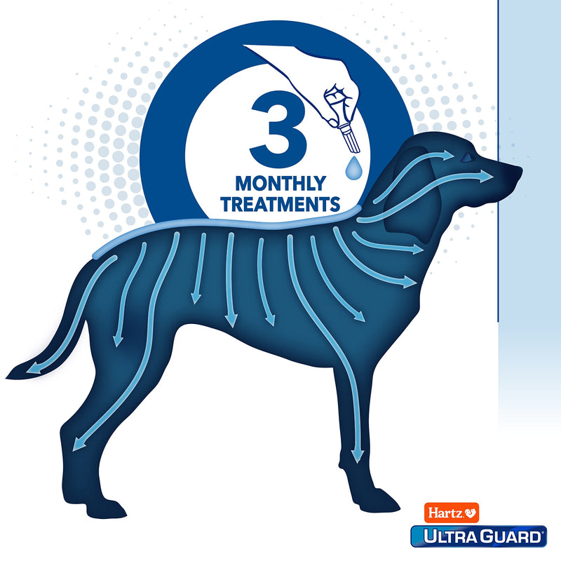 Hartz UltraGuard Plus Topical Flea & Tick Prevention for Dogs and Puppies - 15-30 lbs, 3 Monthly Treatments - BeesActive Australia