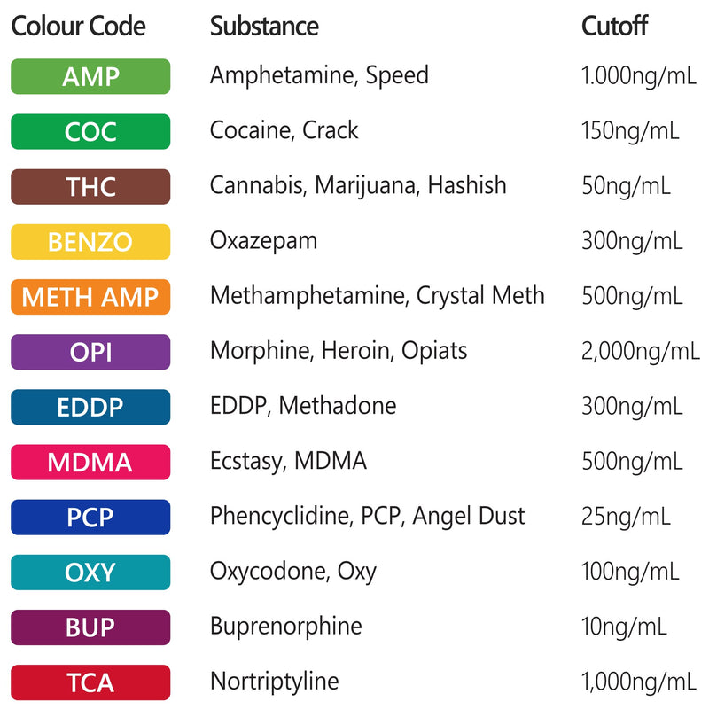 LuxmedIQ Multi Drug Test 12-in-1 - Professional Urine Drug Testing Kit for All Drugs - Cocaine, Opiates, Cannabis, Amphetamines, Ecstasy, Methamphetamine, Methadone and 5 More Common Drugs - Dip Card - BeesActive Australia