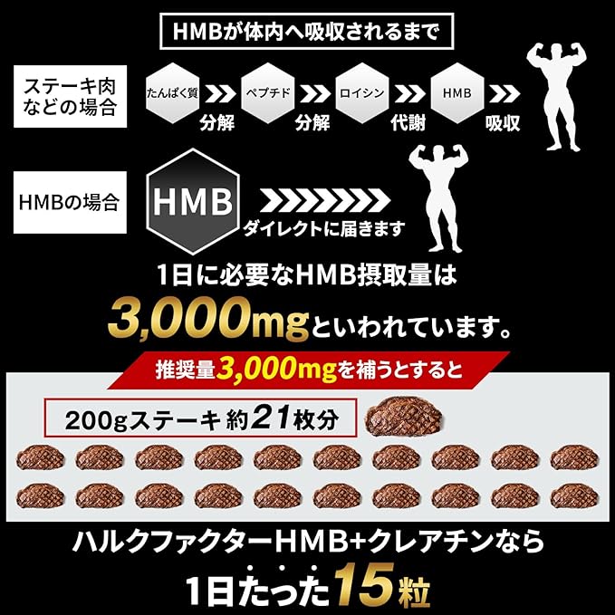 HMB Creatine Supplement 151500mg Hulk Factor 450 Tablets Large Dose Capsule Tablet Domestic Manufacture - BeesActive Australia