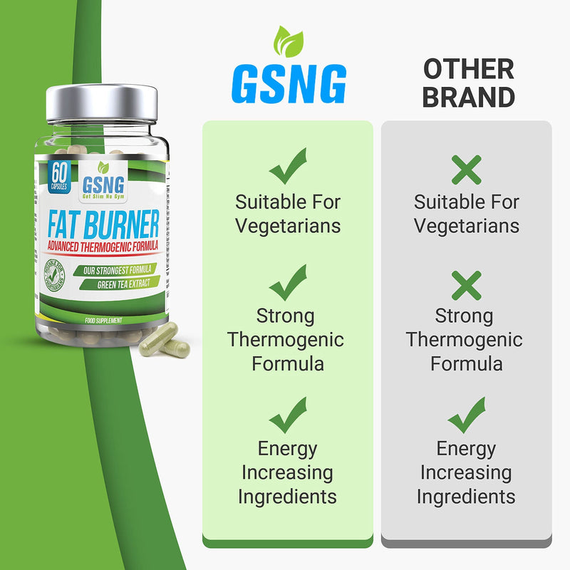 Fat Burner Weight Loss Pills – Metabolism Booster, Appetite Suppressant - Green Tea Extract Lean Slimming Diet Supplement for Men & Women - UK Premium Manufacture - 60 Vegetarian Capsules – GSNG - BeesActive Australia