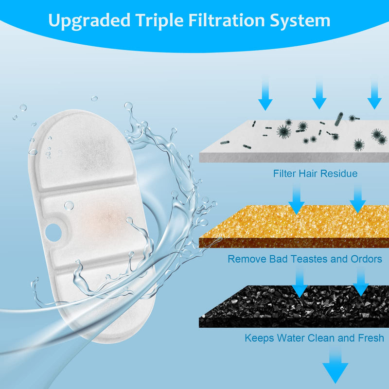 VinDox Pet Fountain Replacement Filters-Cat Fountain Carbon Filters for Petlibro Cat Water Fountain 8+8 packs Filters Replacement - BeesActive Australia