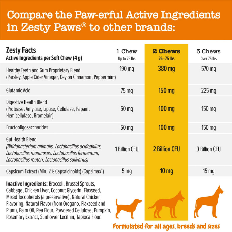 Zesty Paws Chew No Poo Bites - Coprophagia Stool Eating Deterrent for Dogs Deter Stop Dog from Eating Feces Probiotic Digestive Enzymes Breath Freshener 90 Count (Pack of 1) - BeesActive Australia