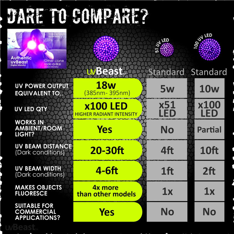 uvBeast Black Light UV Flashlight – HIGH Power 100 LED with 30-feet Flood Effect – Professional Grade 385nm-395nm Best for Commercial/Domestic Use Works Even in Ambient Light - USA Stock – UK Design - BeesActive Australia