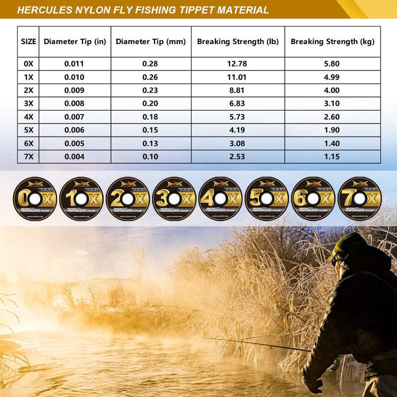 HERCULES Fly Fishing Tippet 3 Pack with Fly Tippet Holder, 55 Yards Clear nylon tippet 3pcs with tippet bar 1X - 11.01LB - 55YDS - BeesActive Australia