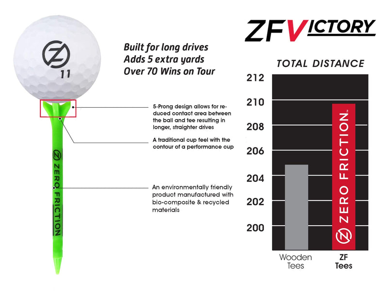 Zero Friction Victory 5-Prong Golf Tees 2 3/4 Blue - BeesActive Australia