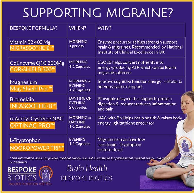 Premium Vitamin B2 Riboflavin 400mg per Capsule -Migrasoothe-B Pharma Manufacturing Standards UK Made Migraine Support, Stress, Tremors & Energy Vegan. Nice Recommended Vitamin B2 400 (30) 30 - BeesActive Australia