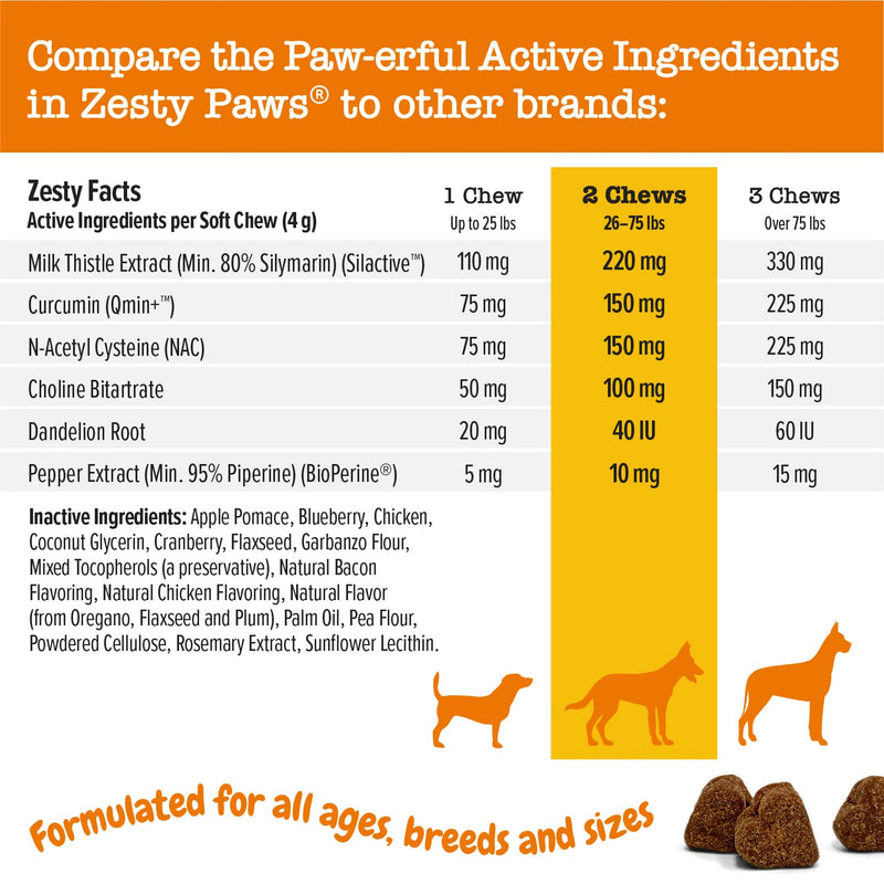 Zesty Paws Liver Support Supplement for Dogs - with Milk Thistle Extract, Turmeric Curcumin, Cranberry & Choline - Natural & Grain Free Soft Chew Formula - for Dog Liver Function & Detox Chicken 90 Count - BeesActive Australia