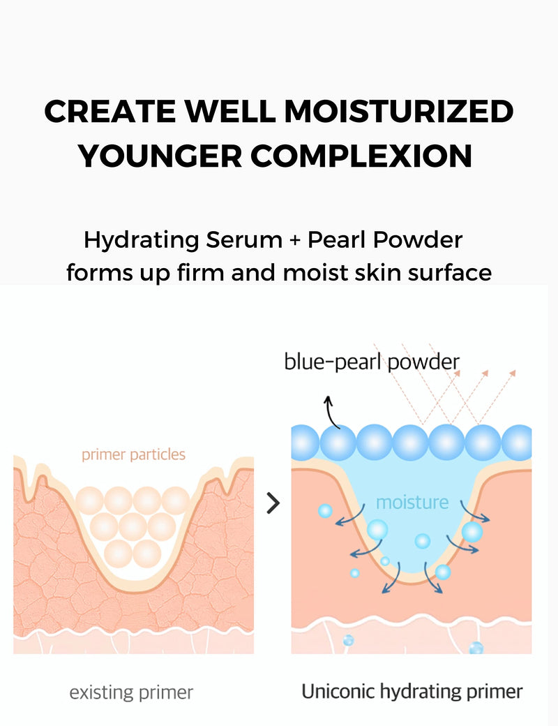 SELFBEAUTY UNICONIC Hyaluronic Acids Hydrating Face Serum to Primer Moisturizer in One 1.01fl.oz - 5-IN-1 High-Spreadability Long-lasting Foundation Primer Silicon-Free Cruelty-Free30ml (Blue Pearl) Hydrating - BeesActive Australia