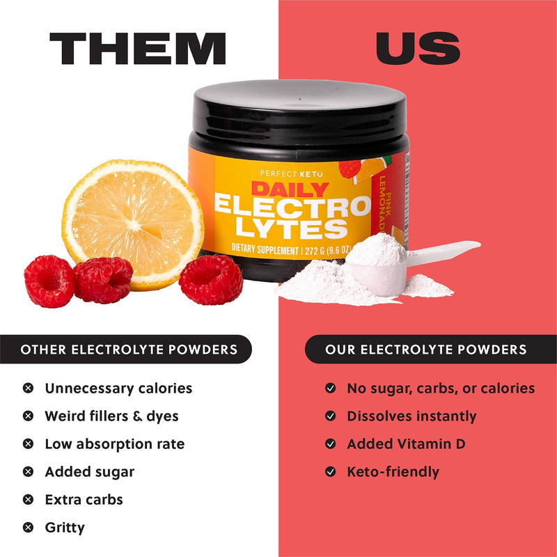 Perfect Keto Electrolytes Hydration Powder | Supports Hydration, Recovery & Healthy Immune System | Sugar Free, Low Carbs, Calories or Fillers | Keto-Friendly & Non-GMO (Pink Lemonade) Pink Lemonade - BeesActive Australia