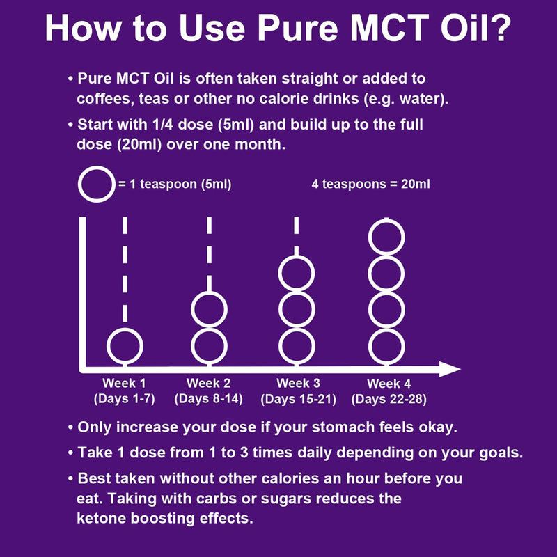 Ketosource® Pure MCT Oil | High Purity Source of Ketone-Boosting C8 & C10 MCTs | Supports Keto Nutrition & Fasting | Vegan Safe & Gluten Free | 500ml Bottle - BeesActive Australia