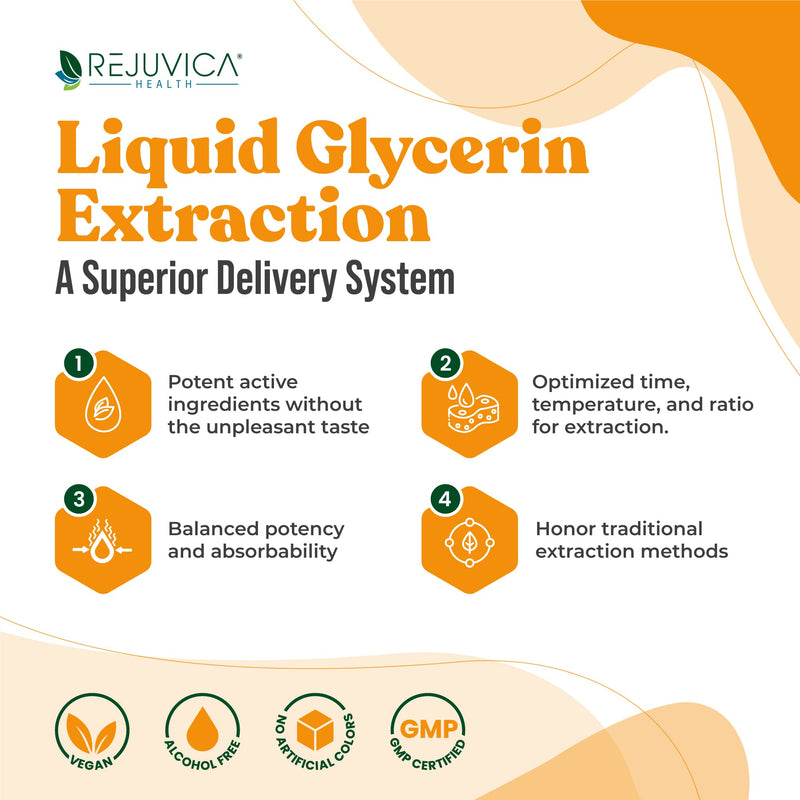 Active Rhodiola - Rhodiola Root Extract with Natural Rosavins - Liquid Delivery for Better Absorption - Supports Energy & Stress - BeesActive Australia