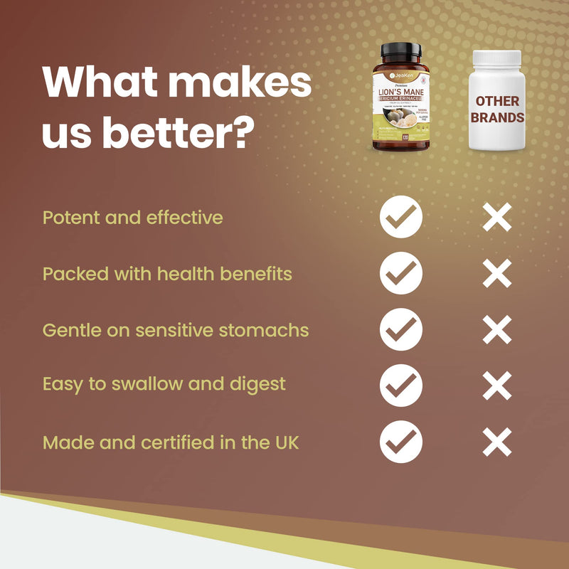 JeaKen - Lions Mane Mushroom, Immune System Booster and Brain Power Supplement, Promotes Cognitive Function and Wellness, 120 Vegan Lions Mane Capsules - BeesActive Australia