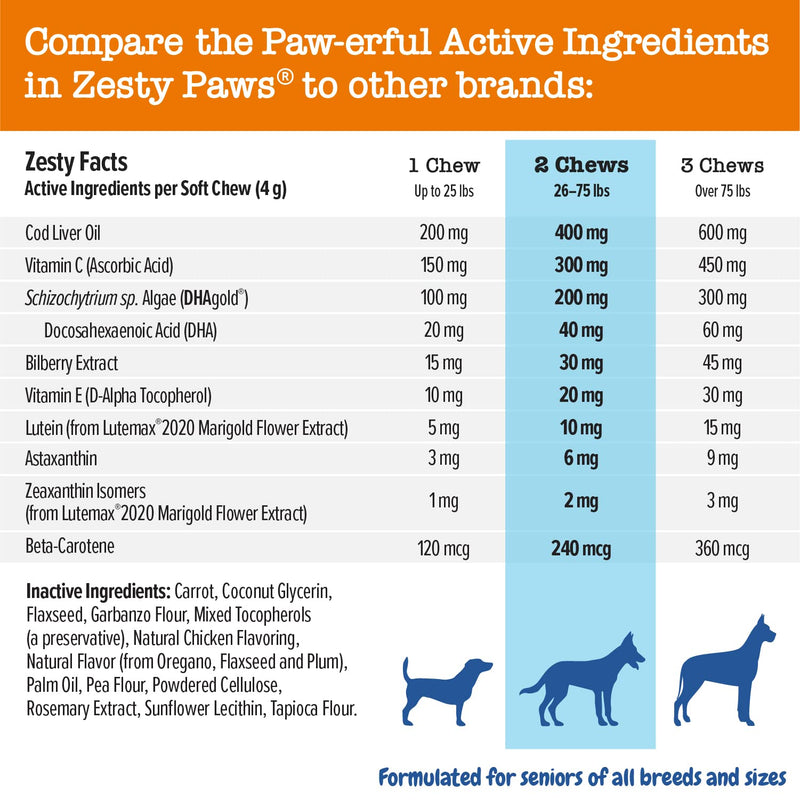 Zesty Paws Eye Supplement for Dogs - Vision Support with Lutein + Vitamin C & Astaxanthin Antioxidants - Dog Vitamins for Eyes + Fish Oil for Omega 3 EPA & DHA for Senior Dogs 90 Count - BeesActive Australia