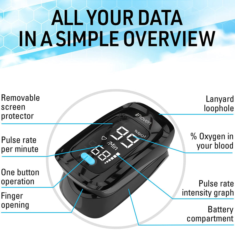 iProven - Oxygen Saturation Monitor, Fingertip Pulse Oximeter, Monitor Your Heart Rate and O2 Level, Clinically Accurate (Black) Black - BeesActive Australia