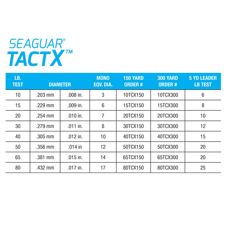 Seaguar 101 TACTX Braided Line Camo 300Yds, 65Lbs Line/Weight - 65TCX300 - BeesActive Australia