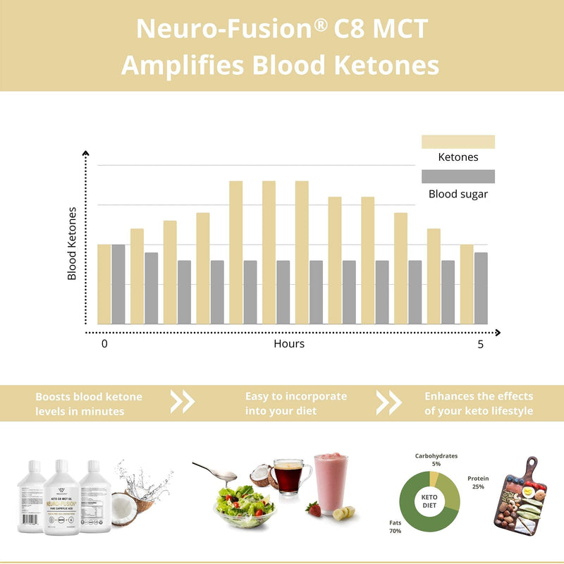 Keto C8 MCT Oil - Pure C8 Caprylic Acid not C10 - Make MCT Oil Ketogenic Bulletproof Coffee - Energy Boosting Ketones - Low Carb Keto Food - MCT Oil, Vegan - 500ml by Wellology - BeesActive Australia