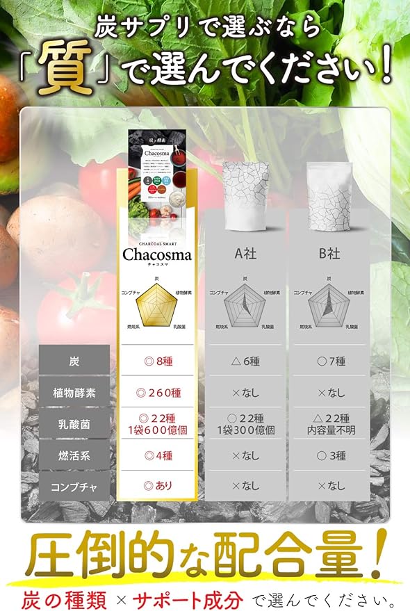 Diet supplement CHACOSMA 8 types of charcoal, 260 types of plant enzymes, 22 types of lactic acid bacteria, kombucha, capsaicin, carnitine, alpha lipoic acid, black pepper, charcoal, supervised by a pharmacist, 60 tablets - BeesActive Australia