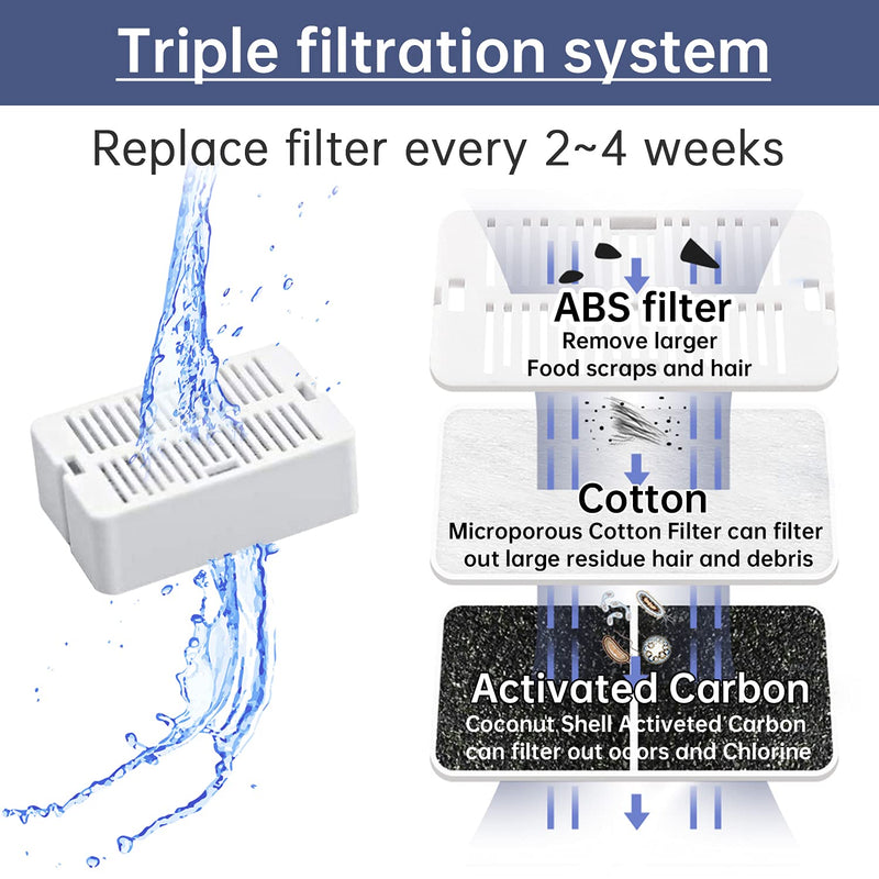 Cat Water Fountain Replacement Filters, 8 Pack Cat Fountain Carbon Filters and 2 Pack Foam Filters for Ceramic Pet Drinking Fountain and Stainless Steel Pet Water Fountain 8+2 Pack - BeesActive Australia