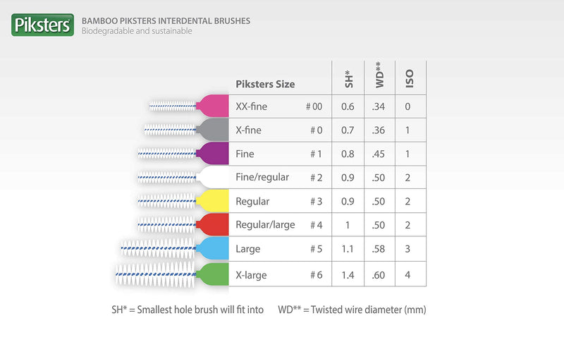 Bamboo Piksters Interdental Brushes | Sizes 00-6 | 8 Pack (8 Pack, Size 0 (Grey)) 8 Count (Pack of 1) Size 0 (Grey) - BeesActive Australia