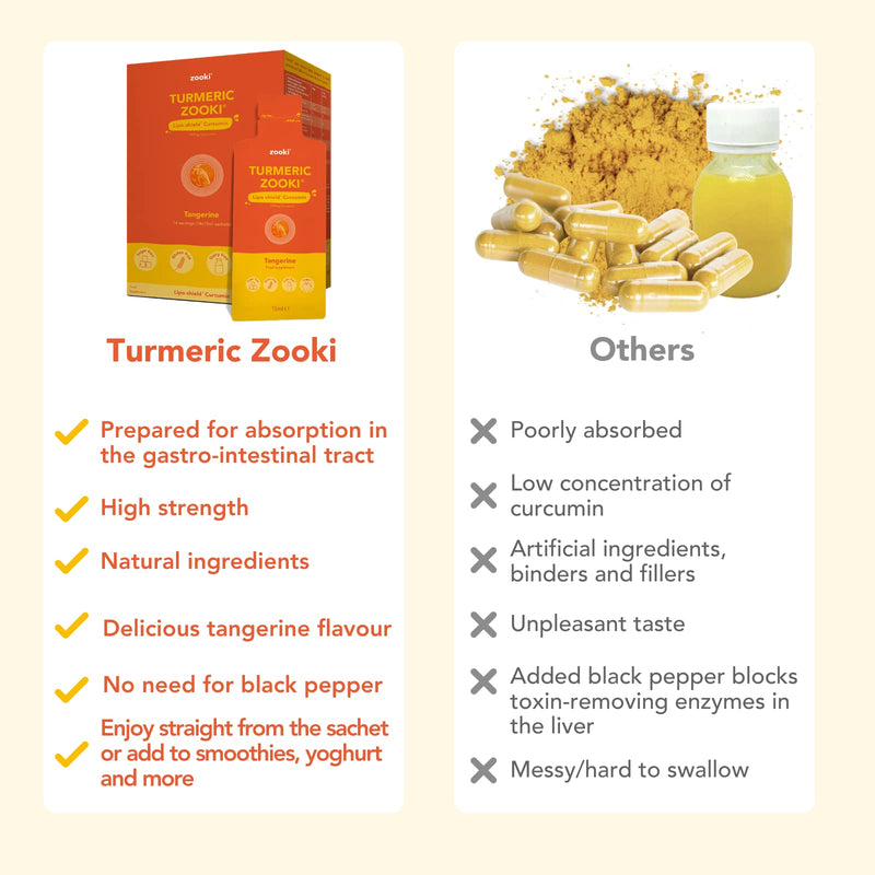 Zooki® Liquid Turmeric | Turmeric Shots Contains 750mg Full Spectrum Curcumin Per 15ml Sachet (Tangerine Flavour, 14 Servings) 14 Count (Pack of 1) - BeesActive Australia
